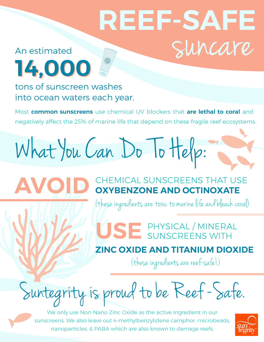 Reef Safe Sunscreen Guide For A Safer Sea, 46% OFF